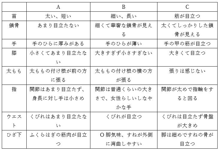 読者特典付き 骨格診断で自分に似合うドレスを見つけよう Blog Blog Evol Wedding