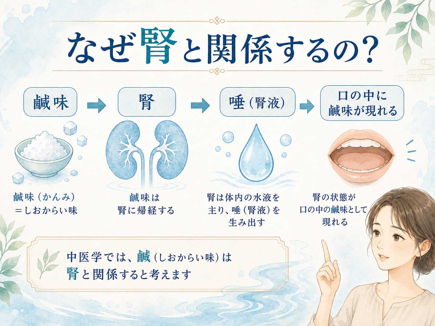 口 の 中 しょっぱい