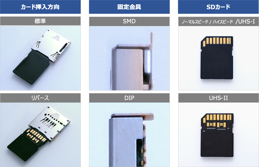 SDメモリーカード用ソケット | プロダクトニュース | 千代田電子機器