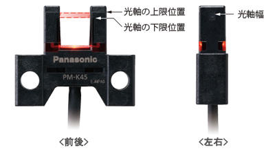 PM-25 マイクロフォトセンサ | プロダクトニュース | 千代田電子機器