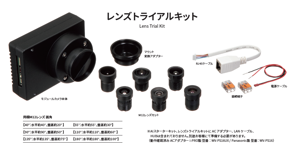 moducaシリーズ BTOモジュールカメラ | プロダクトニュース | 千代田