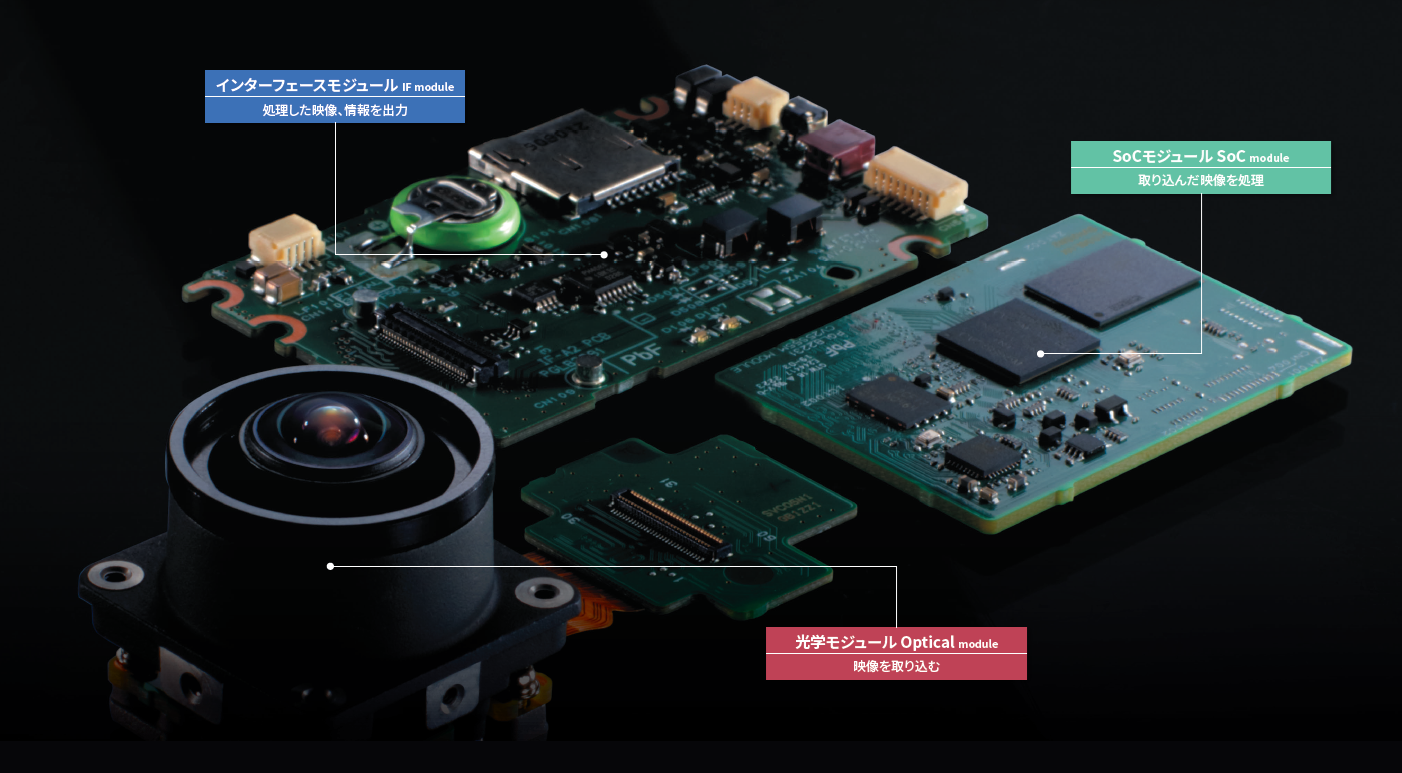 moducaシリーズ BTOモジュールカメラ | プロダクトニュース | 千代田