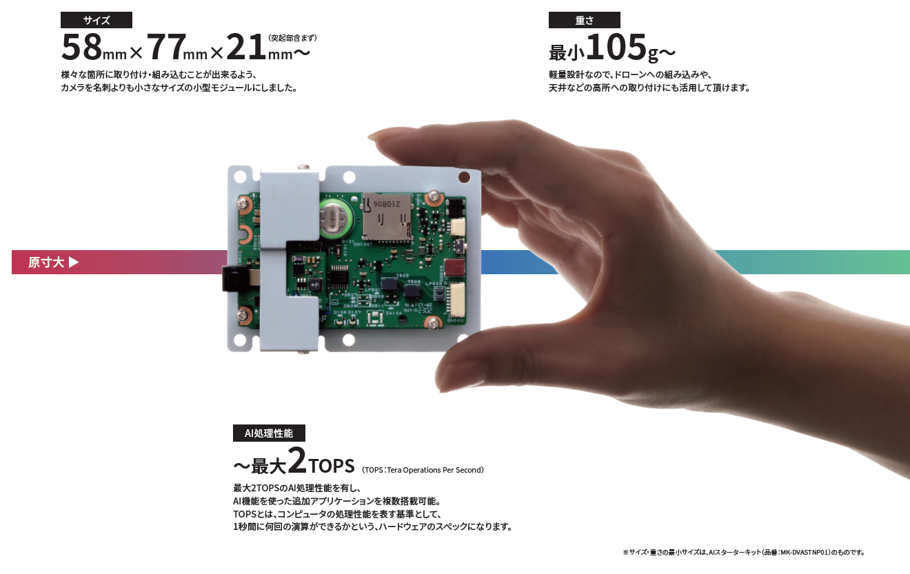 moducaシリーズ BTOモジュールカメラ | プロダクトニュース | 千代田