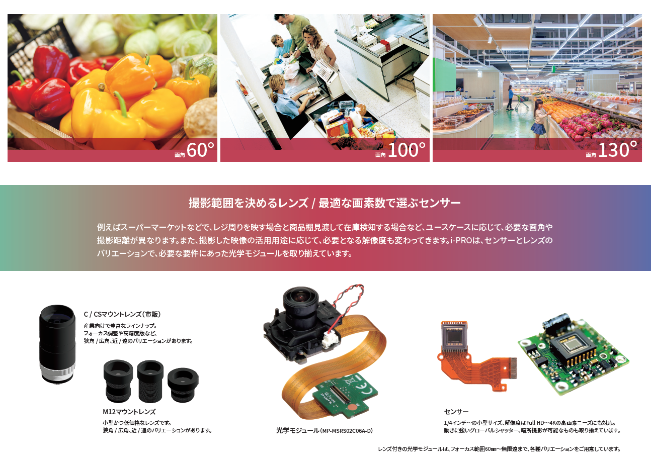 moducaシリーズ BTOモジュールカメラ | プロダクトニュース | 千代田