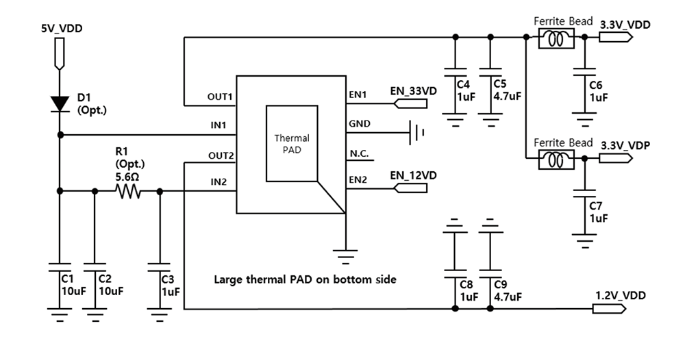 2ch CMOS LDO レギュレータ | プロダクトニュース | 千代田電子機器