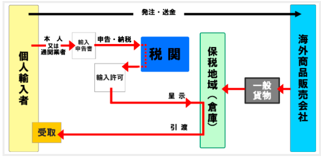 ゴールデンウィーク中に中国からの荷物は届く ブログ Mty Company