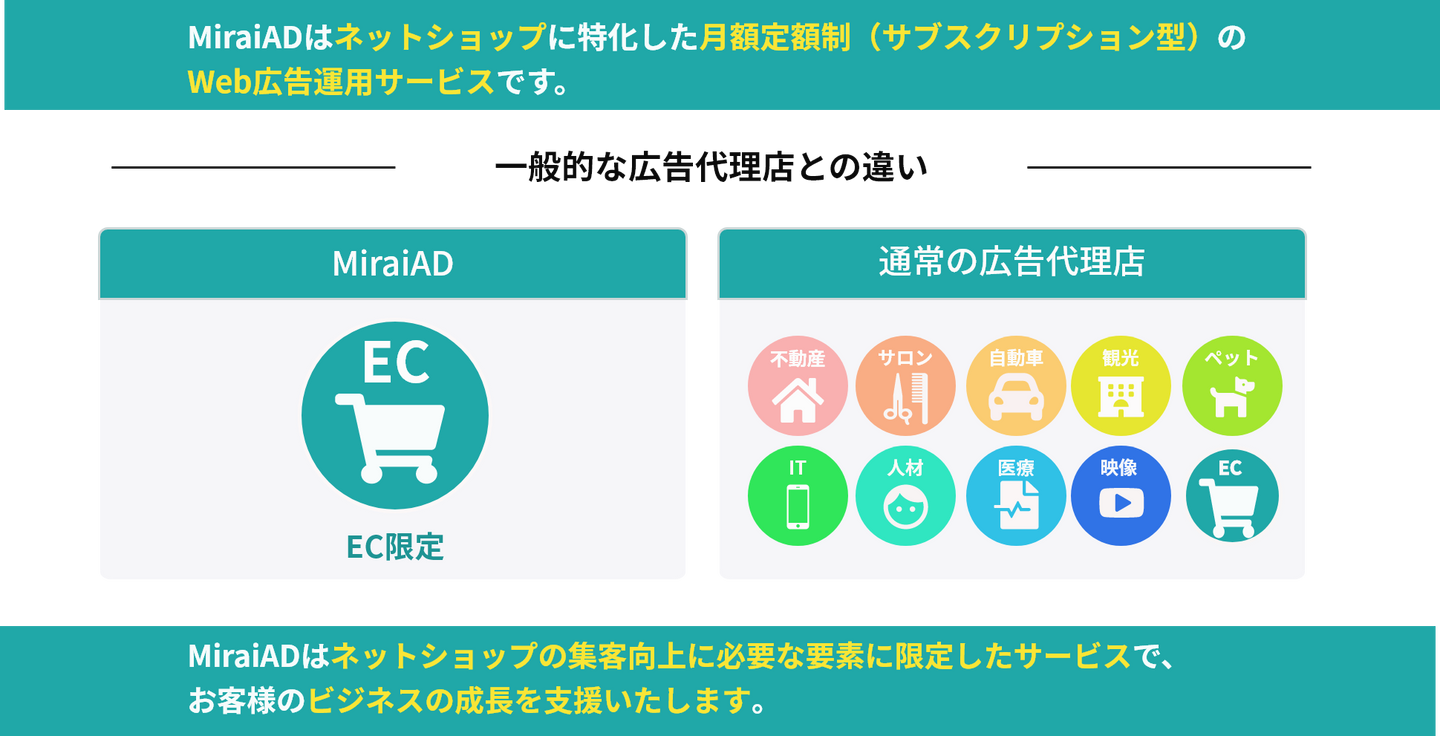 M.I.R.A.I*shop様 避ける 確認用