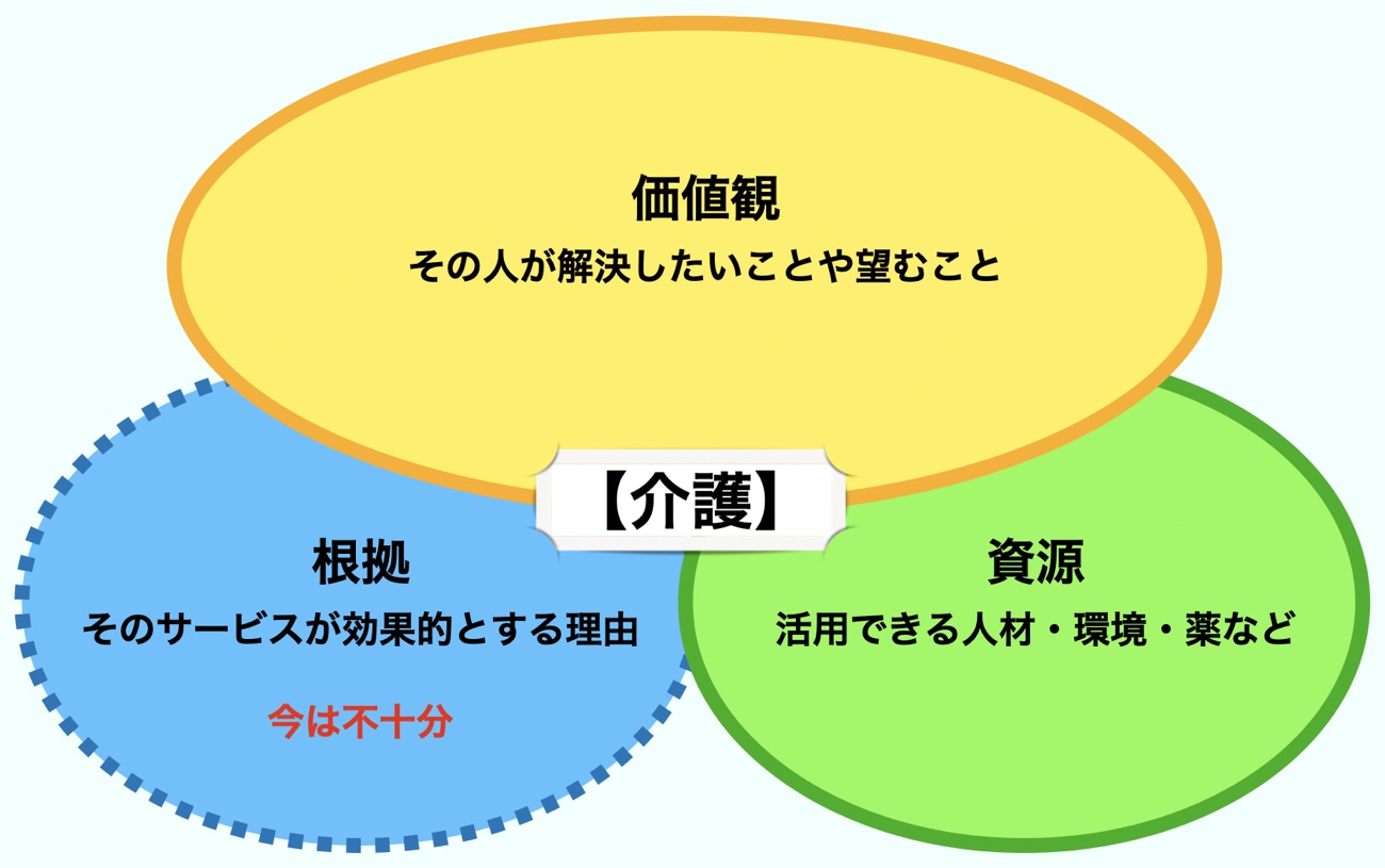 直言 科学的介護は大丈夫か 誰も言わない不安 Articles 介護のニュースサイトjoint