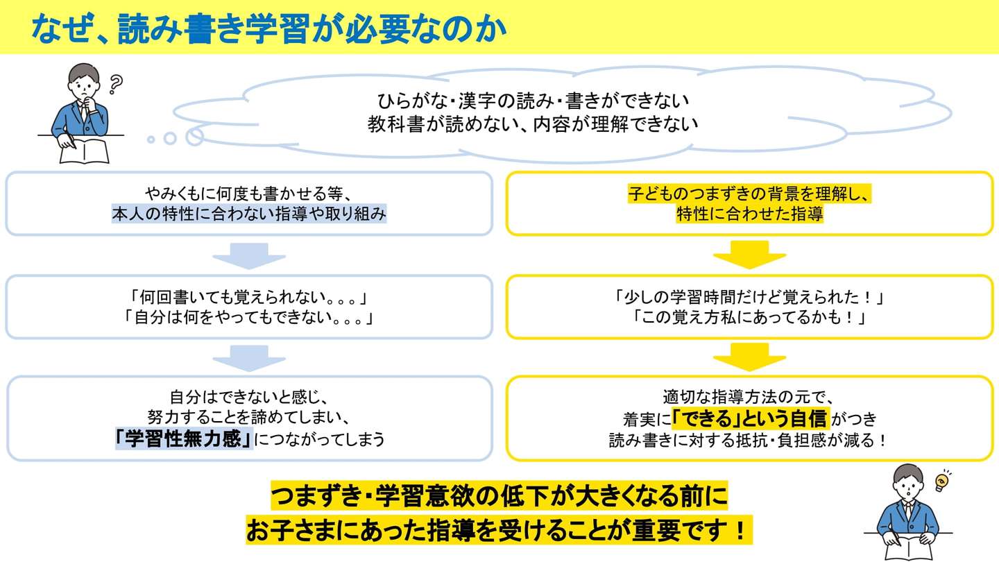 4 26 火 漢字読み書き学習コース オンライン 体験会のお知らせ ラーンメイトnews 学びづらさを抱えるお子さまのための学習塾 発達障がい 不登校の子ども向け ラーンメイト