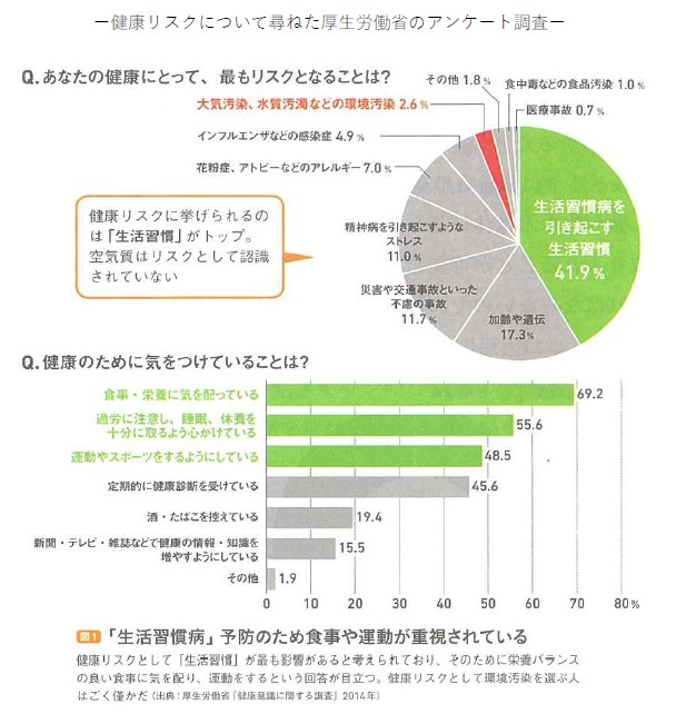 汚れた空気は身体に悪い スタッフブログ 稲沢市の注文住宅 新築戸建といえば東匠建設