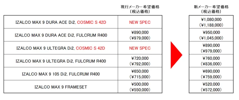 IZALCO MAX 9 価格訂正のお知らせ | NEWS/BLOG | focus-bikes.jp
