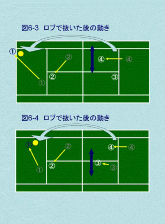 ６ 平行陣をロブで崩す Blog Blog 勝つためのテニスの戦術 ステイホーム時代の無料テニスレッスン