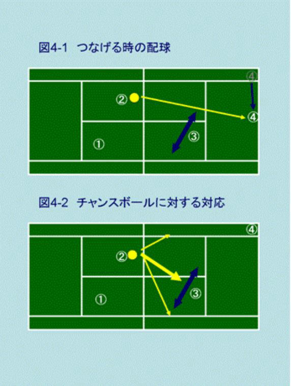 ４ 決めるボレーとつなぐボレー Blog Blog 勝つためのテニスの戦術 ステイホーム時代の無料テニスレッスン