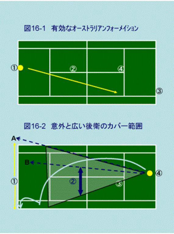 16 アイフォーメーション Blog Blog 勝つためのテニスの戦術 ステイホーム時代の無料テニスレッスン