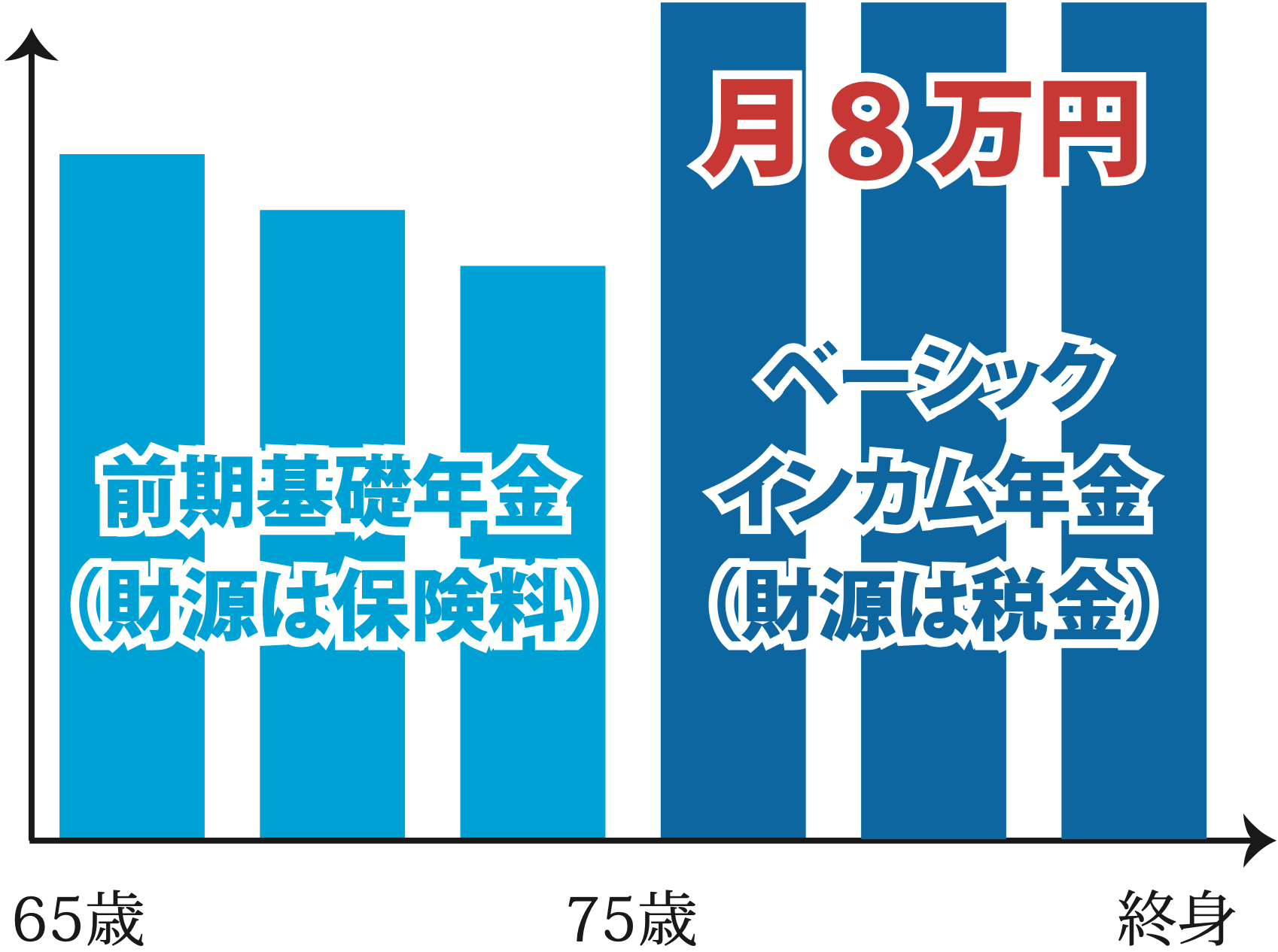 ベーシック インカム