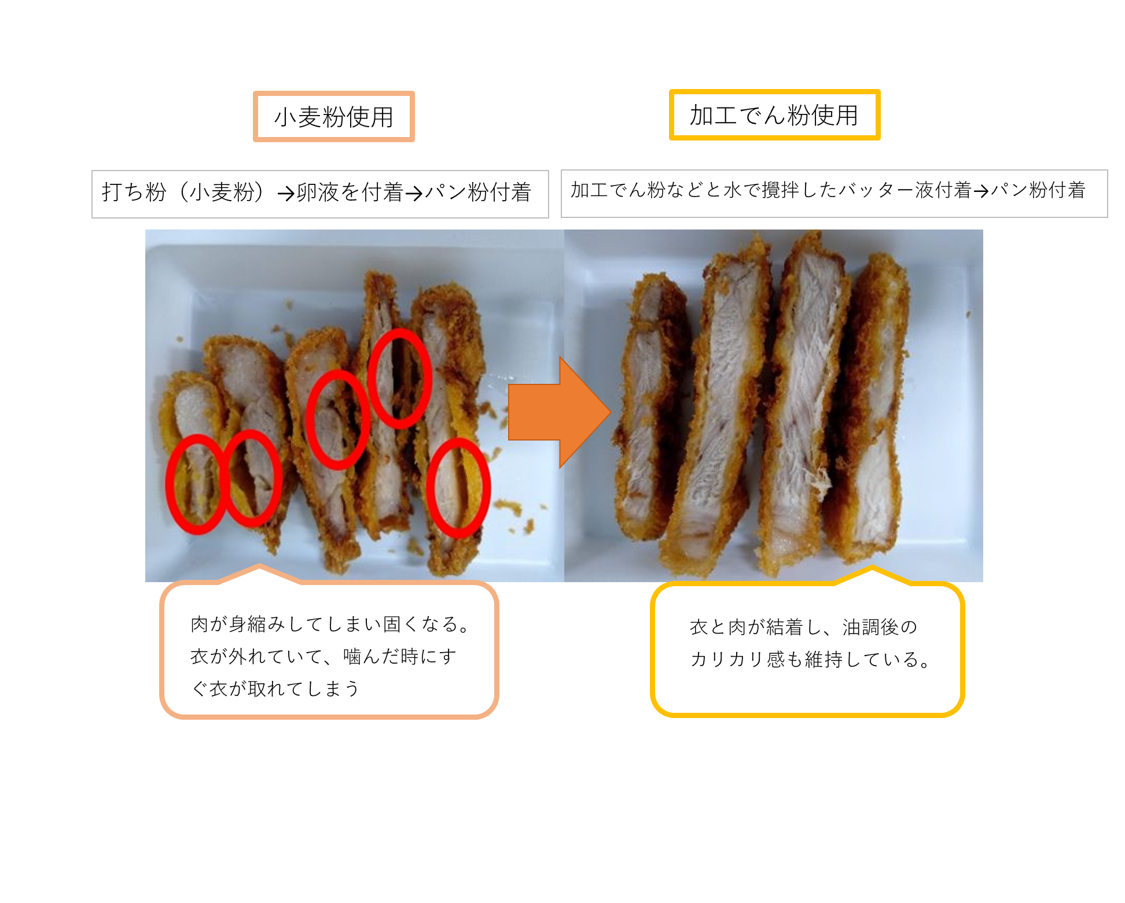 加工 デンプン 安全 性