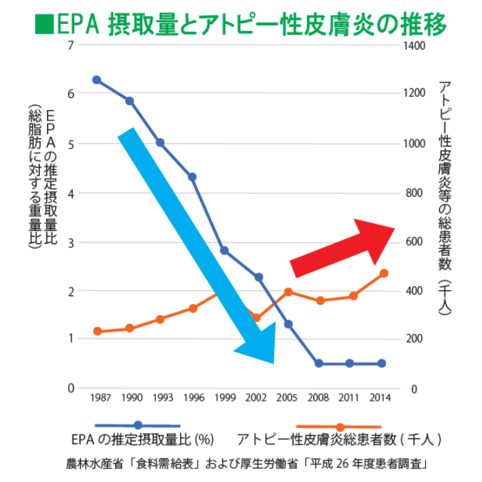 アレルギー Blog News 素問元気堂薬局