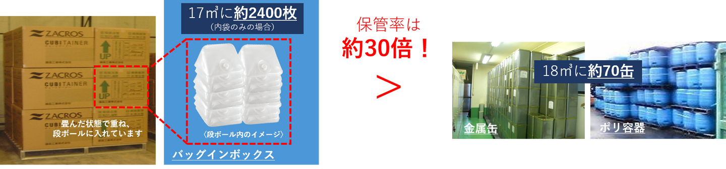 バッグインボックス入門】業務用液体容器「バッグインボックス」とは