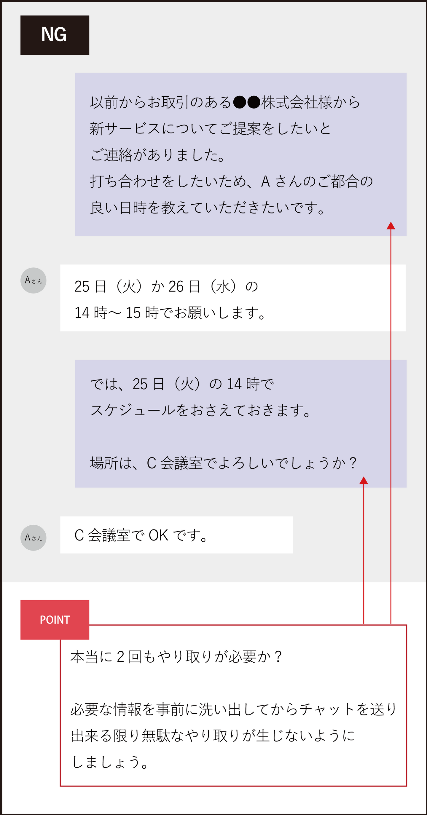 新社会人必見】ビジネスチャットで大事な3のマナーとは？ | ブログ  