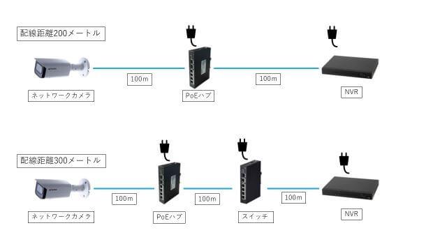 HD 防犯カメラ 4台用 LAN 延長器 BNCプラグ接続 映像伝送器