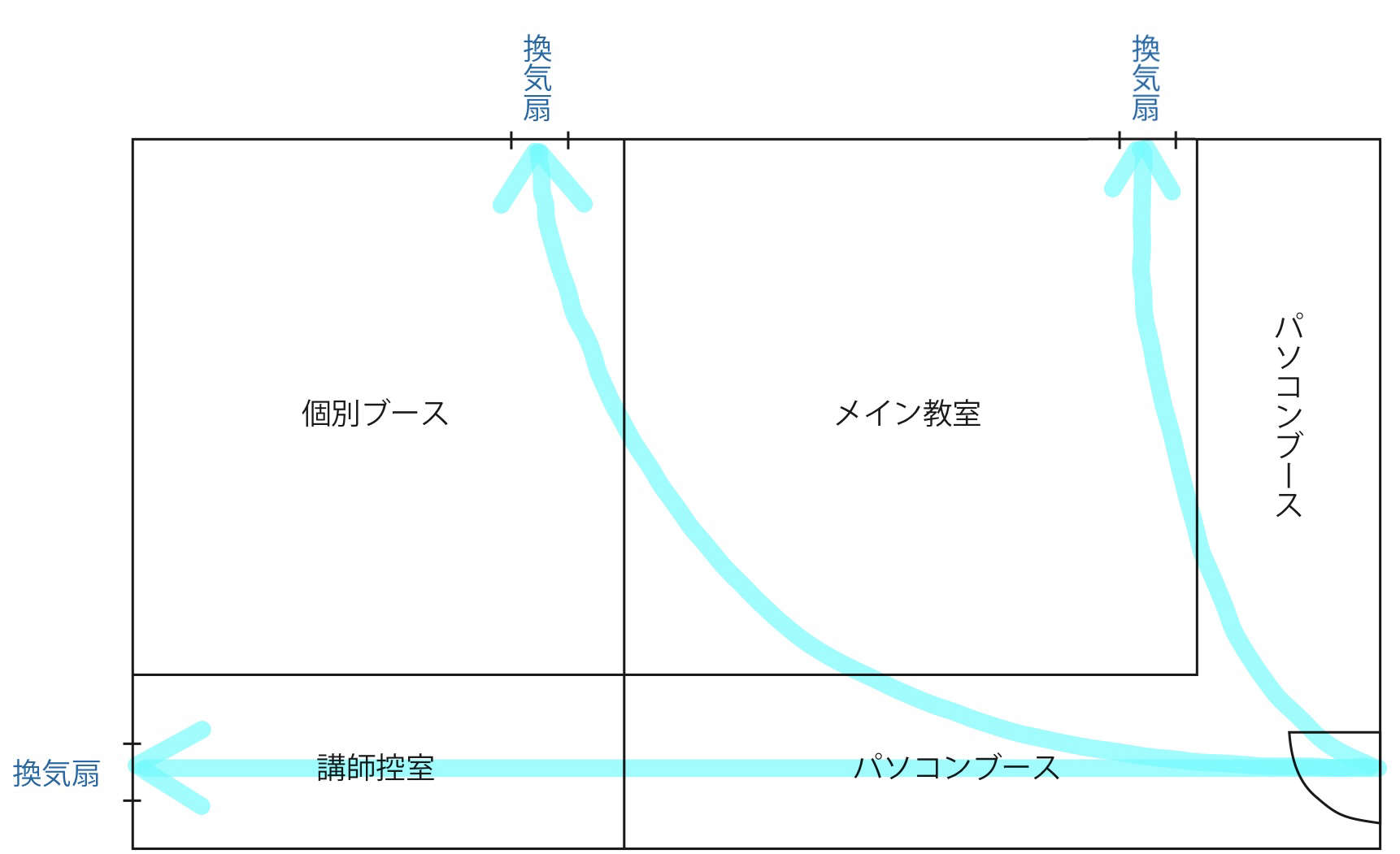 寒くてもしっかり換気をします Blog Blog3 真面目に勉強をする面白さ 多聞塾 豊田市