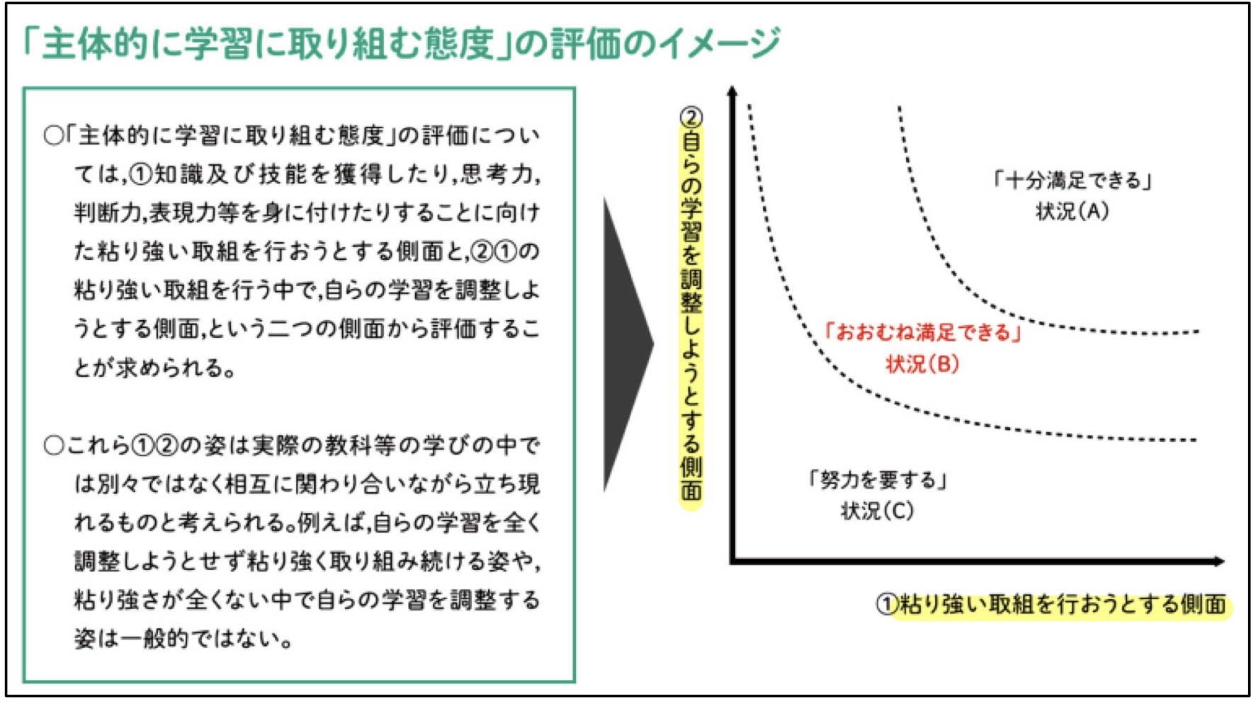 内申について 21年度版 新指導要領に関連して Blog Blog3 真面目に勉強をする面白さ 多聞塾 豊田市