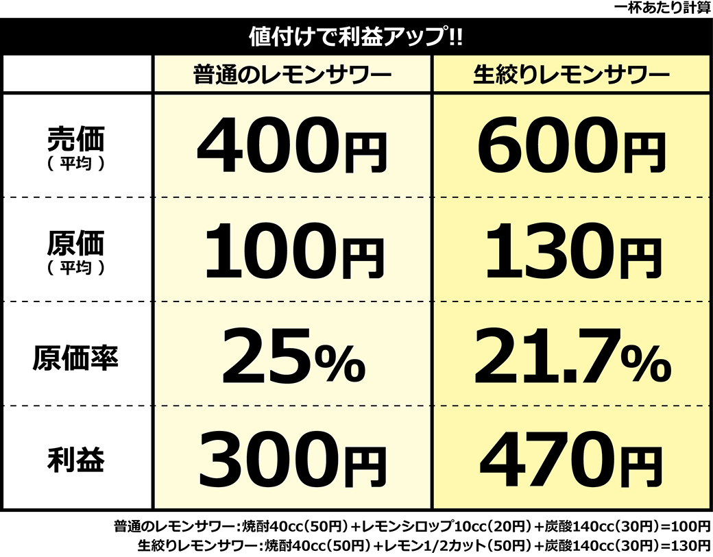 生搾りレモンサワーが熱い Promotion 株式会社薩摩恵比寿堂