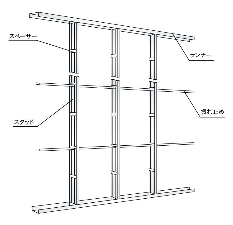 Lgs 軽量鉄骨 軽鉄とは 用途や規格について Articles Futokoro Times