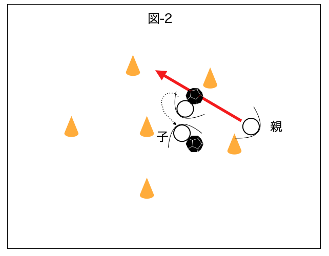 相手の逆をとってボールをキープする練習 サッカー練習メニュー 親子でサカトレ 親子でサカトレ