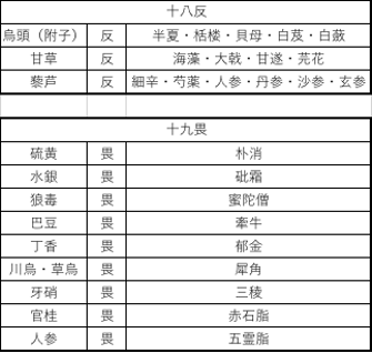方剤・生薬のきまりごと（その2） | blog_Blog | TMC Magazine