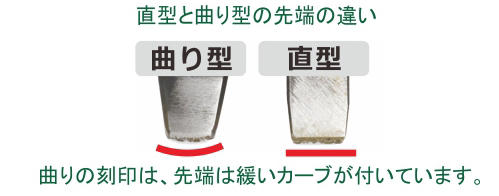 小次郎 高級刻印 | Product | シーフォース株式会社