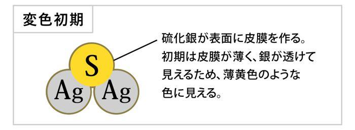 銀の食器 オファー 水銀