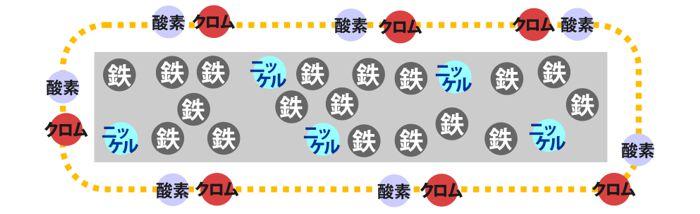 ポケモン はがねタイプに毒技が効かないのが納得できない 加工netブログ 加工依頼総合サイト