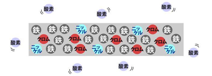 ポケモン はがねタイプに毒技が効かないのが納得できない 加工netブログ 加工依頼総合サイト