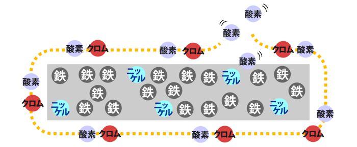 ポケモン はがねタイプに毒技が効かないのが納得できない 加工netブログ 加工依頼総合サイト