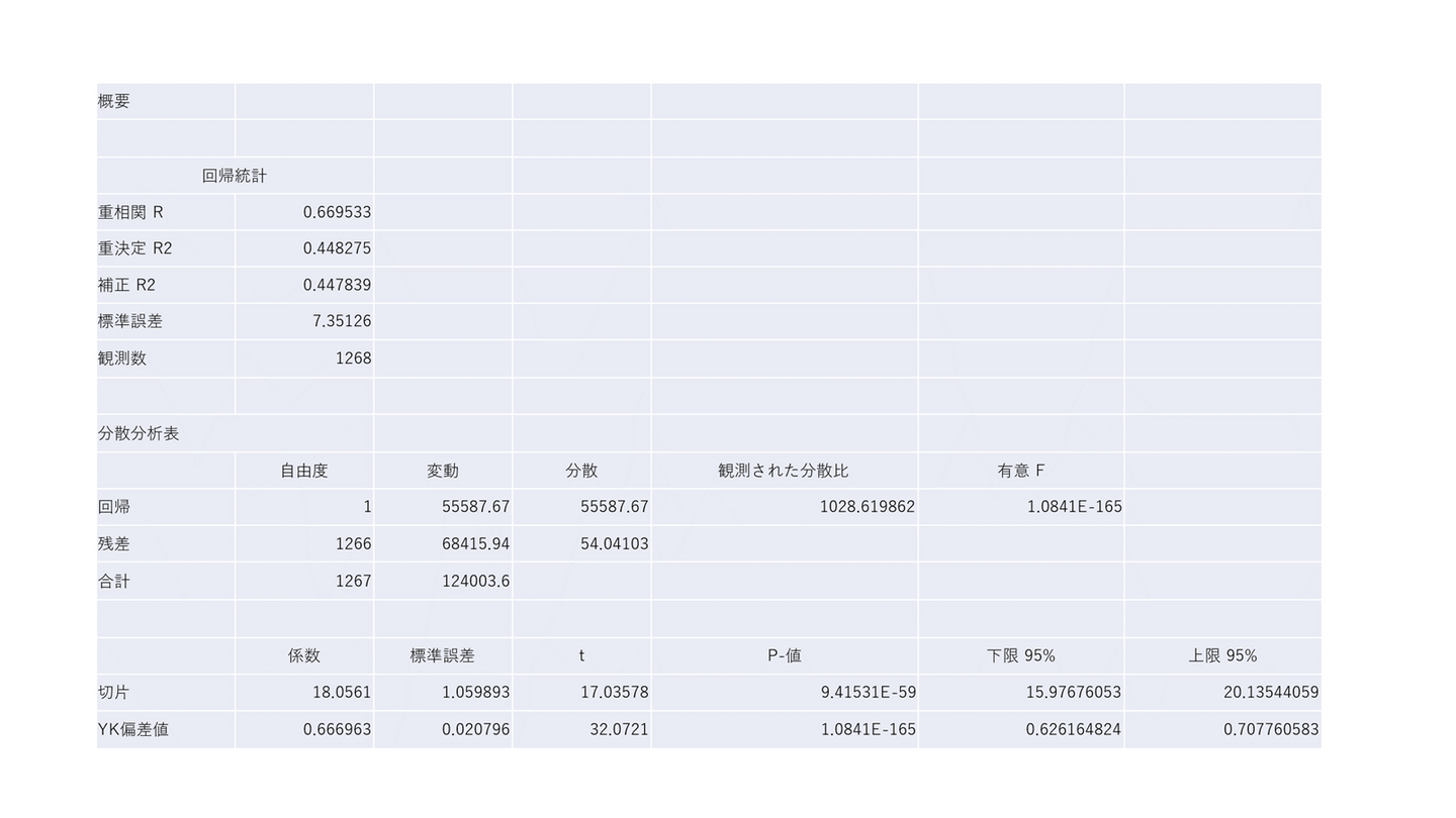 YＫ値と時価総額との関係 | ブログ_news | 工藤一郎国際特許事務所ホームページ