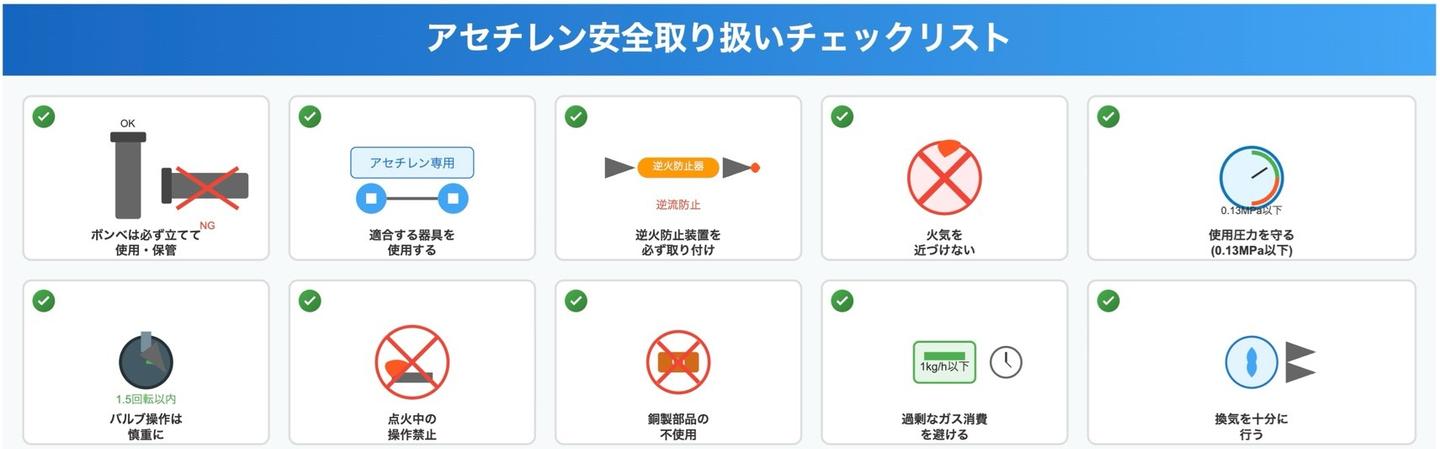 アセチレンの危険性と安全な取り扱い | ブログ | アイワ 