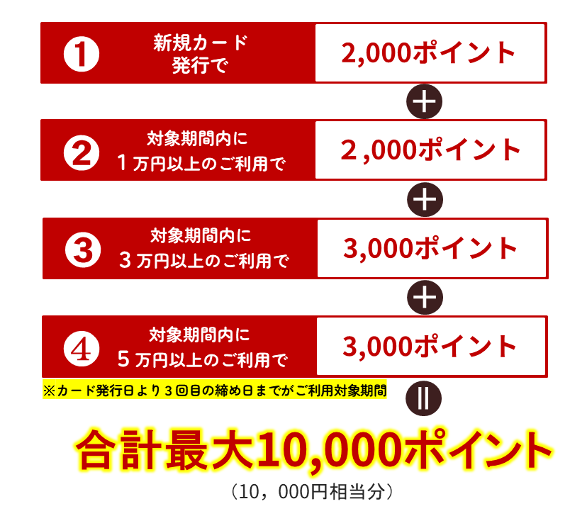 アポロステーションカード新規ご入会キャンペーン💳🚩 | ブログ | USHIMARU
