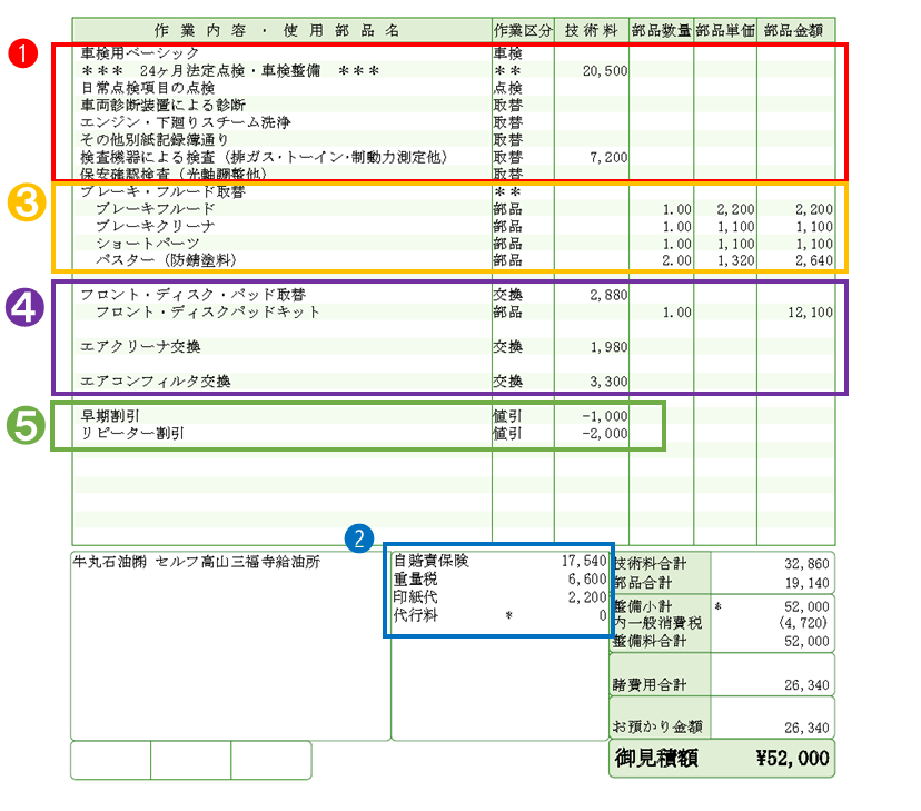 車検の内訳知っていますか？料金を知って納得車検！ | ブログ | USHIMARU