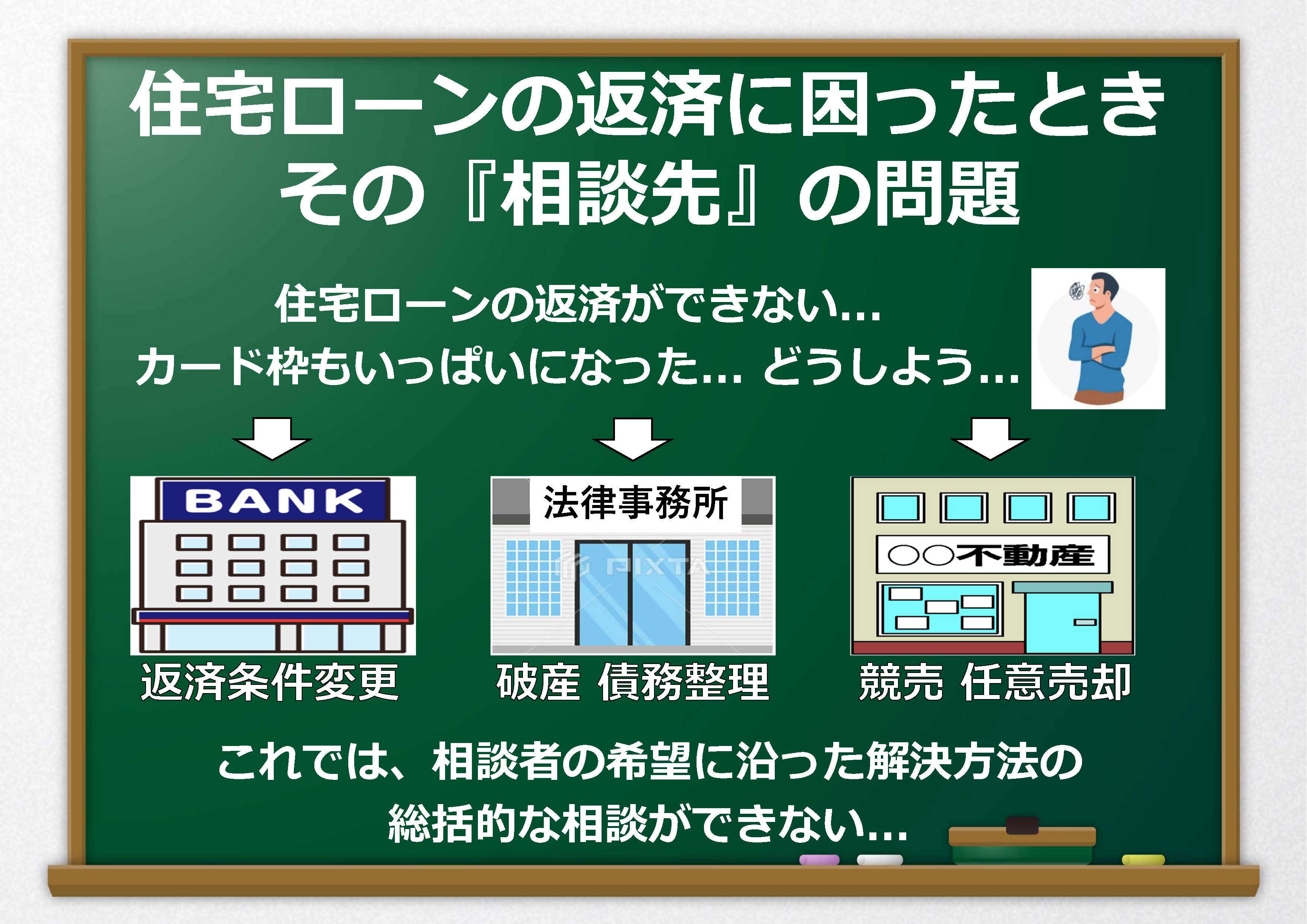 住宅ローン返済支援エージェント Blog 不動産ローンの相談窓口