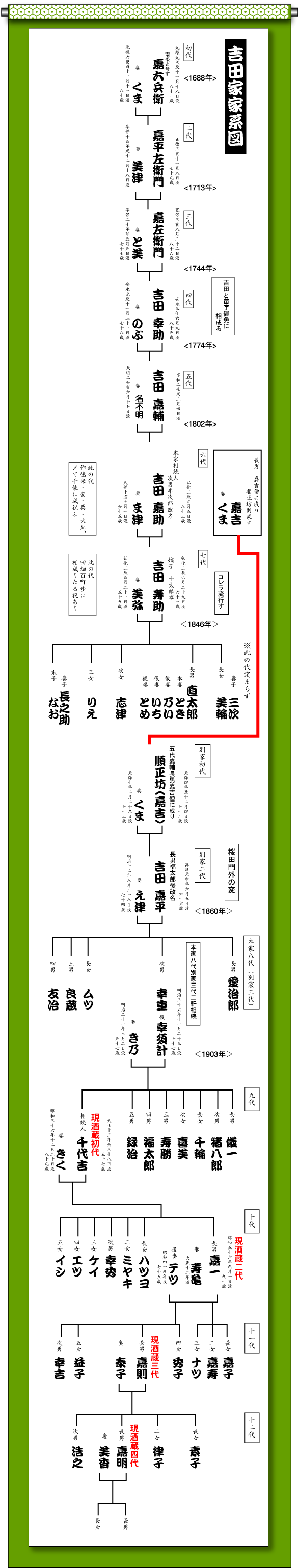 酒蔵 吉田屋の伝統と歴史 | はねぎ搾りの酒蔵 吉田屋ブログ | はねぎ