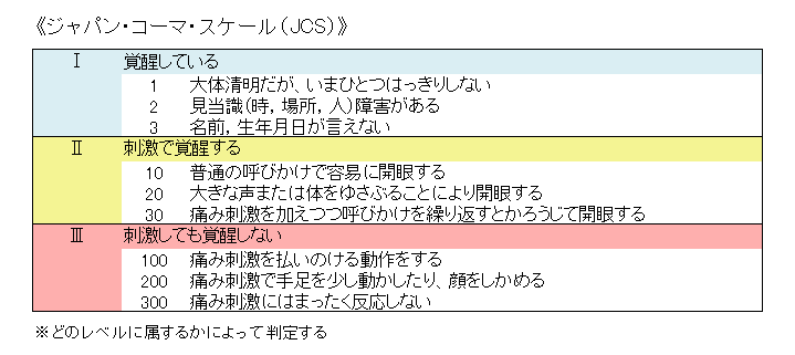 高次脳機能障害 認定の基準 交通事故コラム キリン先生の交通事故講座 Daichi Lohp