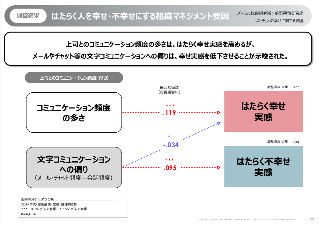 リモートワークは が一番大切 幸福度を高めるコミュニケーションの方法 Colorvalue Card 株式会社colorvariation