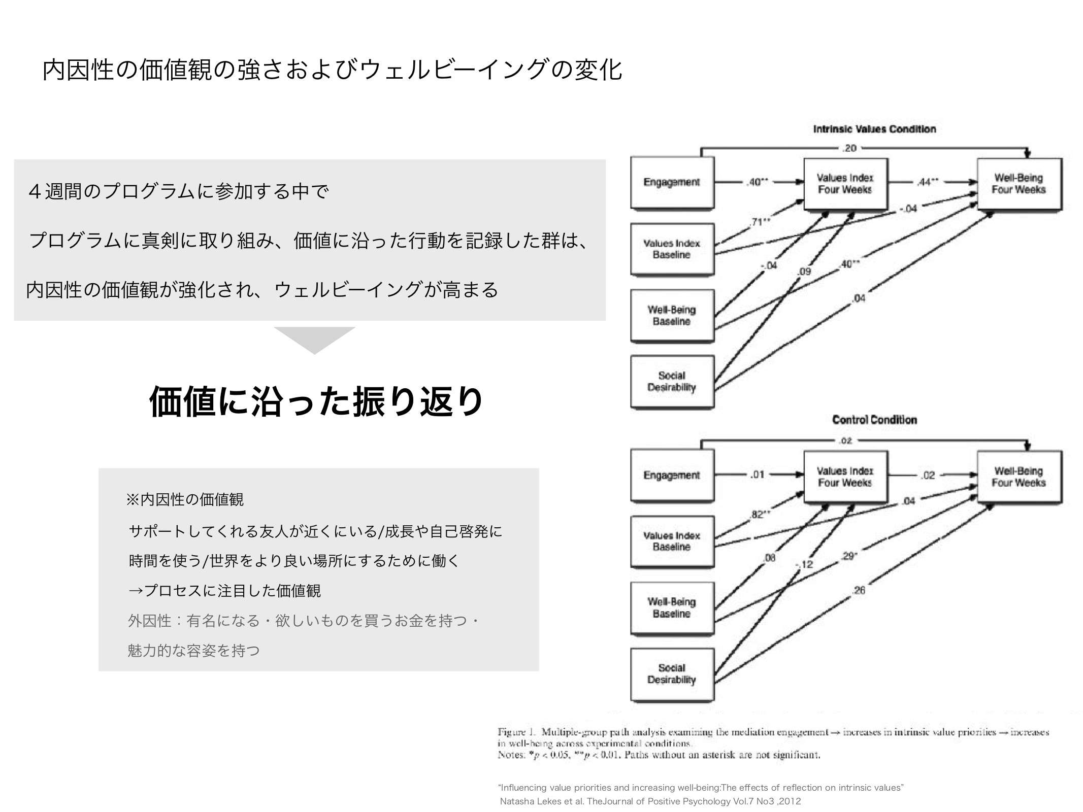 価値観を知ると幸せになれる Colorvalue Card 株式会社colorvariation