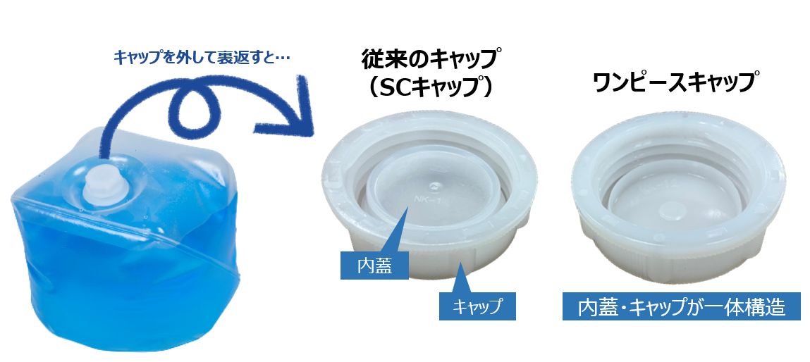 キュービテーナー付属品 新製品情報 ～「ワンピースキャップ」のご紹介