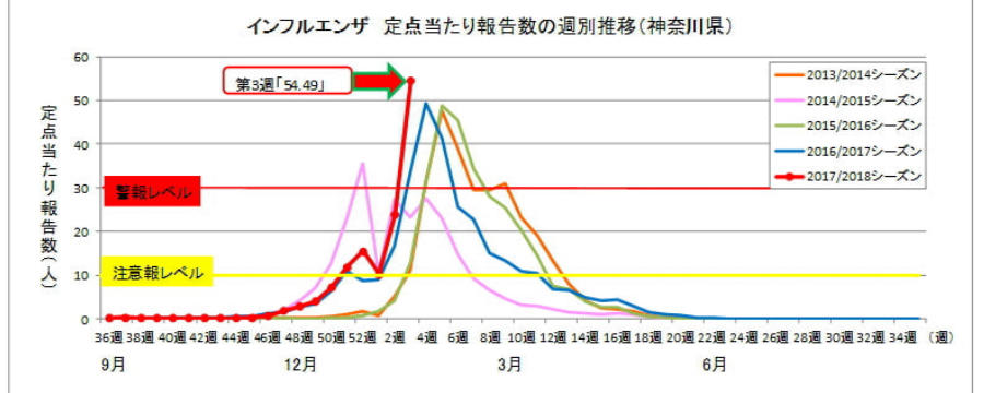 インフルエンザ情報 2018 2 1 コラム 足立医院