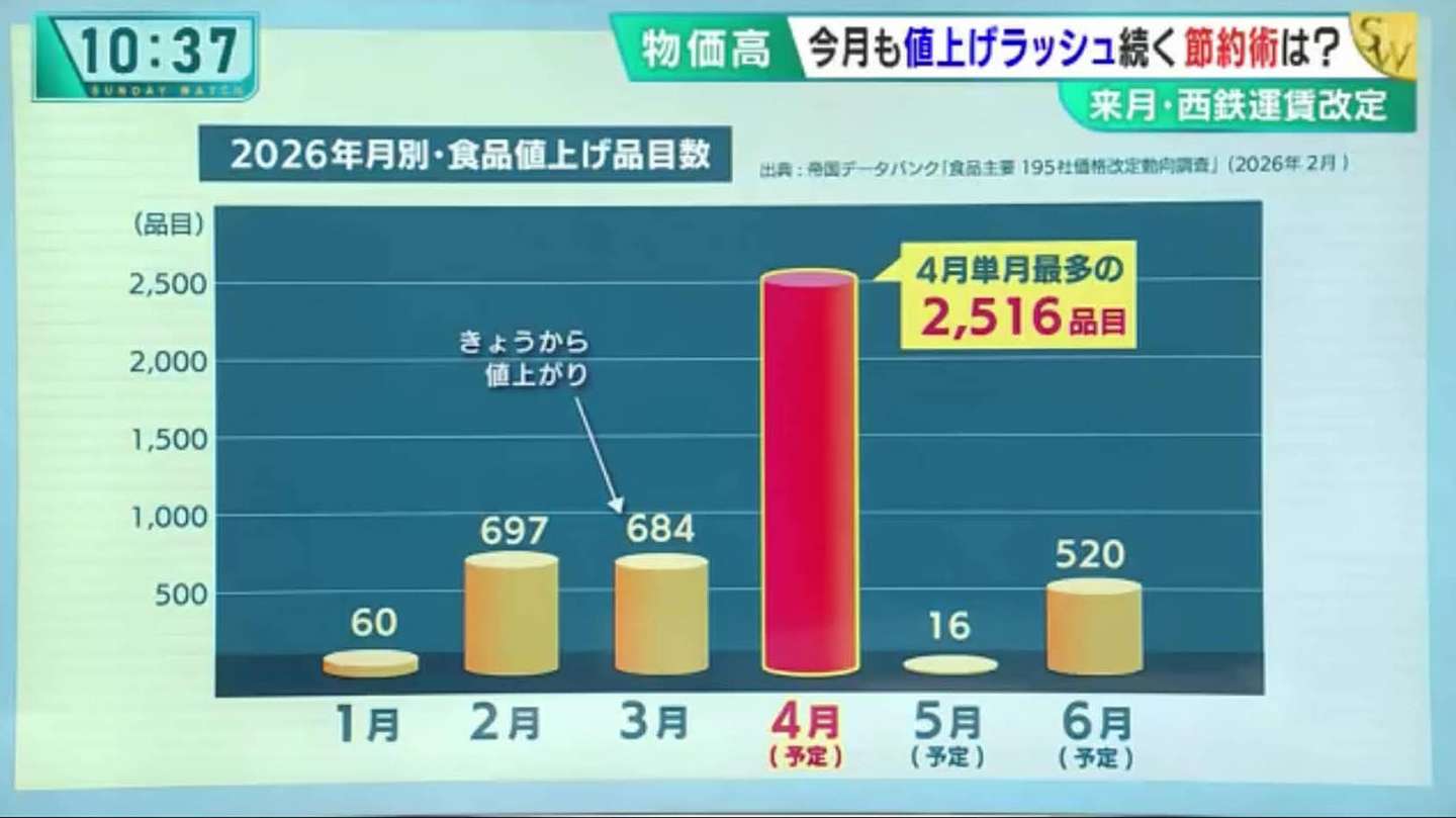 ！期間内値下げ！ 価格改定のご案内（値下げ および 値上げ） | Hitec Multiplex Japan Inc.