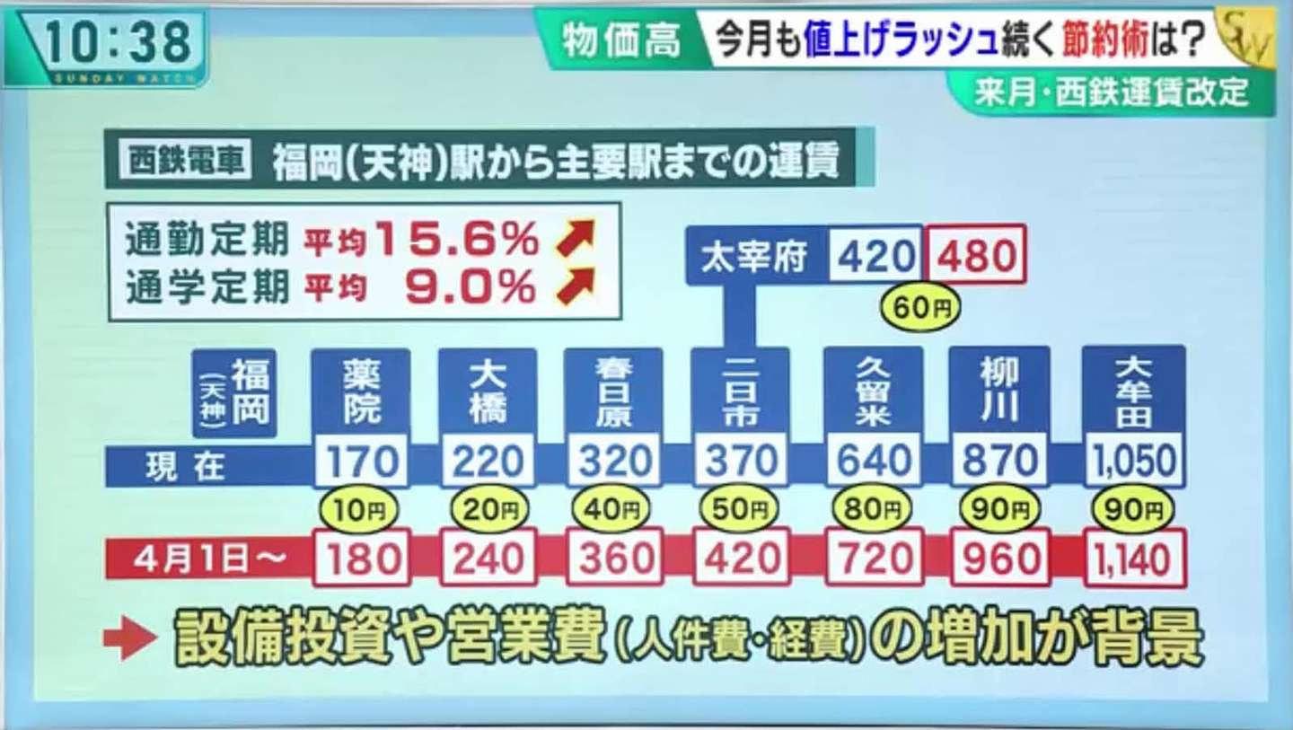 ！期間内値下げ！ 価格改定のご案内（値下げ および 値上げ） | Hitec Multiplex Japan Inc.