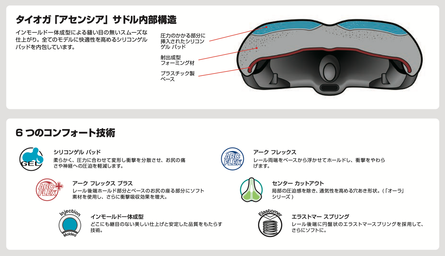 TIOGA タイオガ フォルティス オーラ Fortis Aura SDL156 サドル シティバイク用 自転車用
