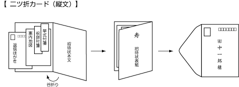 結婚式の招待状のセット方法について（郵送と手渡し）どちらが正式